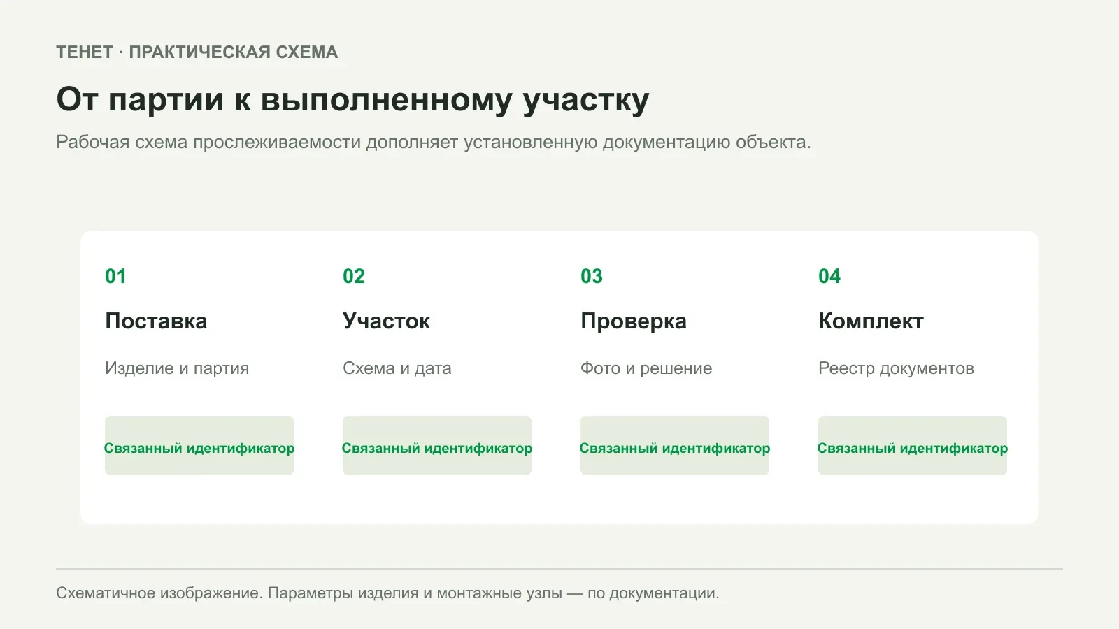 Исполнительная документация на геосинтетический слой: что сохранить