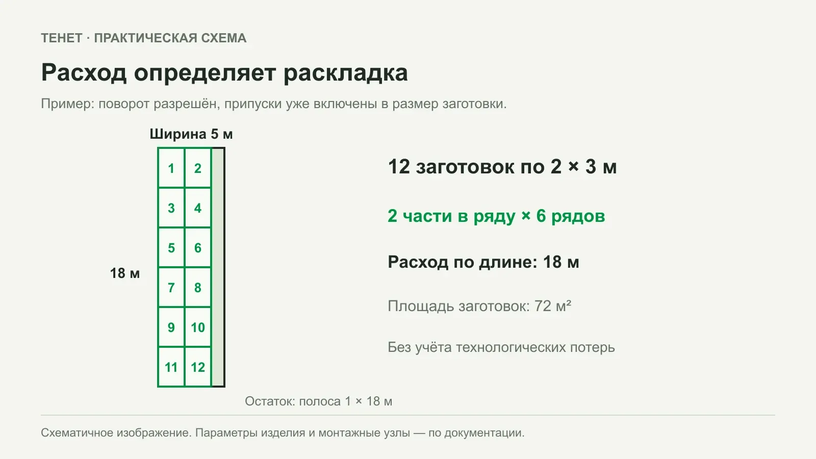Как рассчитать раскрой сетчатой основы для партии изделий мастерской